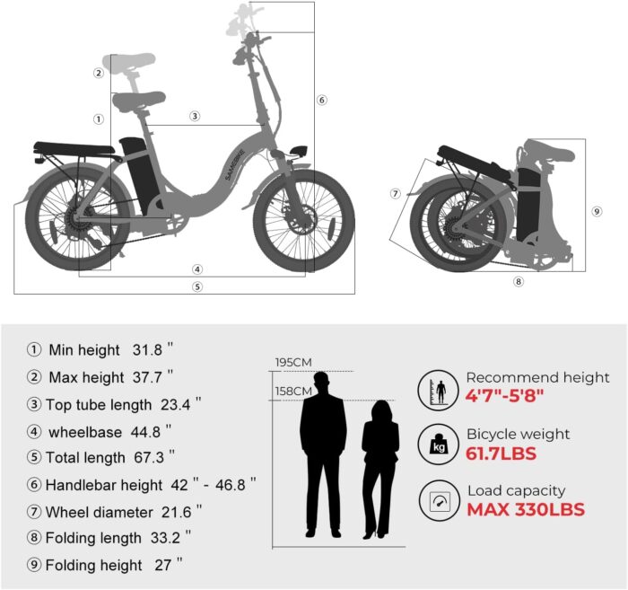 SAMEBIKE Foldable Electric Bike for Adults,20" Fat Tire Ebike with 7 Speed, Max Range 110KM, Dual Shock Absorber, E-bike for Commuting and Off-Road Adventures